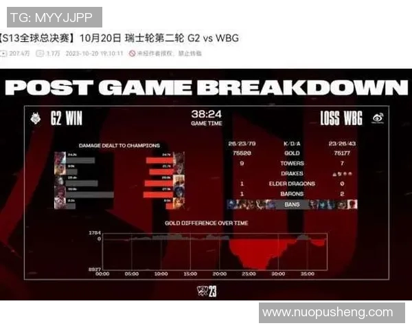 英雄联盟最新状态排行榜揭晓RNG战队荣登第六名引发热议
